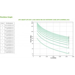 APC SMART-UPS SRT LI-ION 3000VA RM ACCS gruppo di continuità (UPS) Doppia conversione (online) 2700 W 8 presa(e) AC