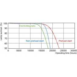Philips MASTER TL-D Super 80 lampada fluorescente 58 W G13 Illuminazione fredda A