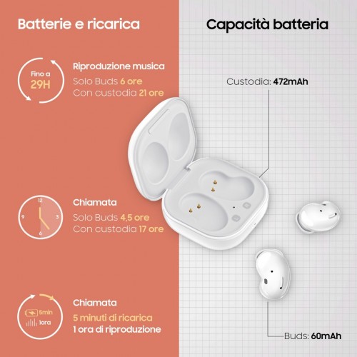 Samsung Galaxy Buds Live, Mystic White Cuffia...