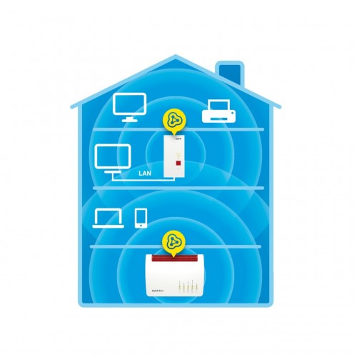 AVM FRITZ!Repeater 2400 2333 Mbit/s Ripetitore...