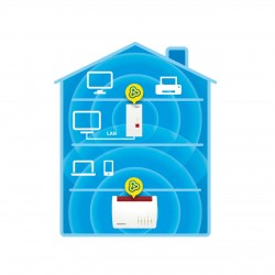 AVM FRITZ!Repeater 2400 2333 Mbit/s Ripetitore di rete Bianco