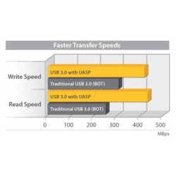 StarTech.com Box esterno per disco rigido SATA III da 3,5" USB 3.0 nero con UASP per SATA 6 Gbps – HDD esterno portatile